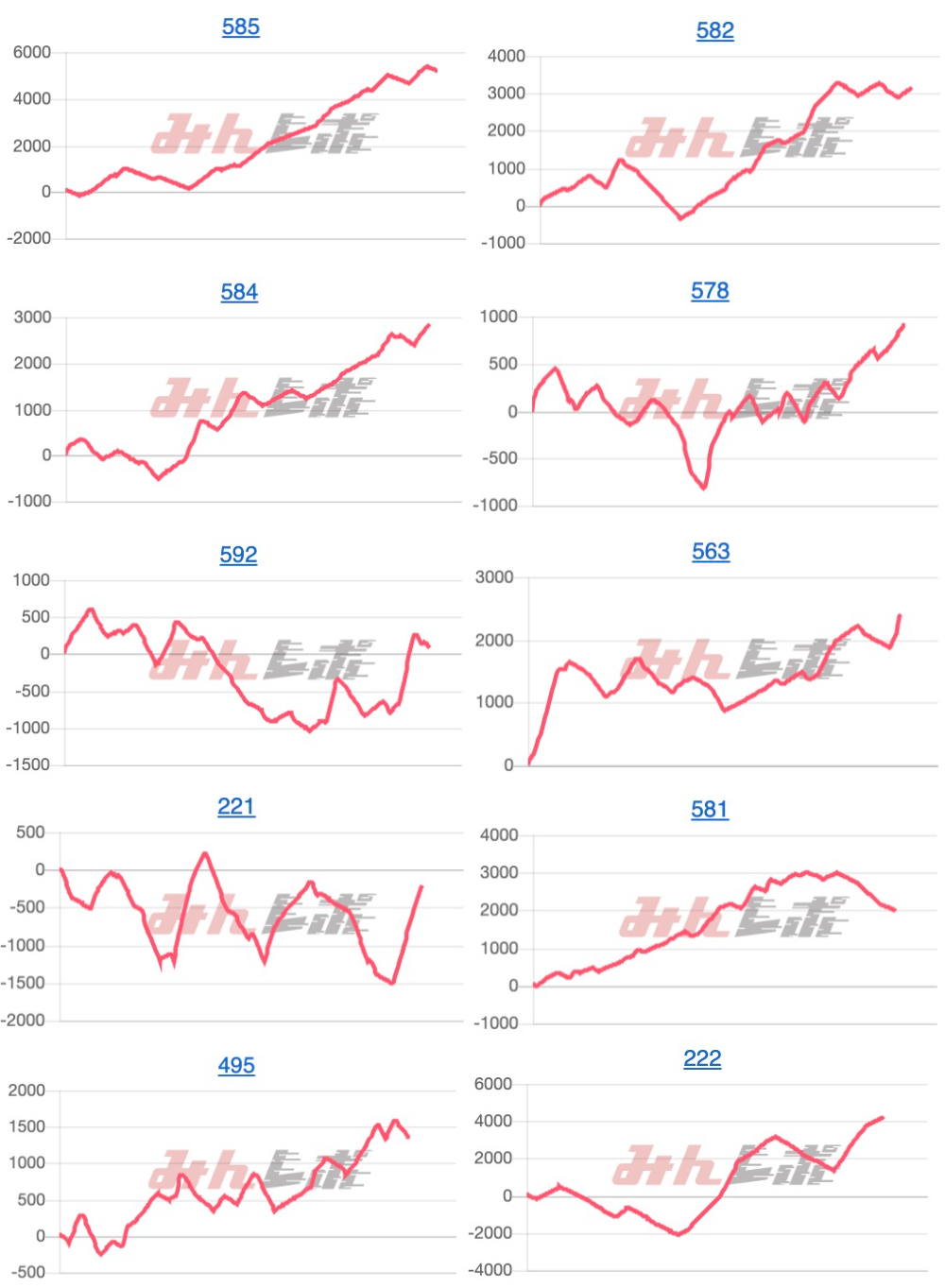 出玉スランプグラフ
