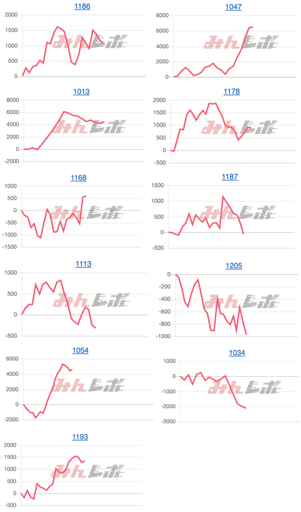 出玉スランプグラフ