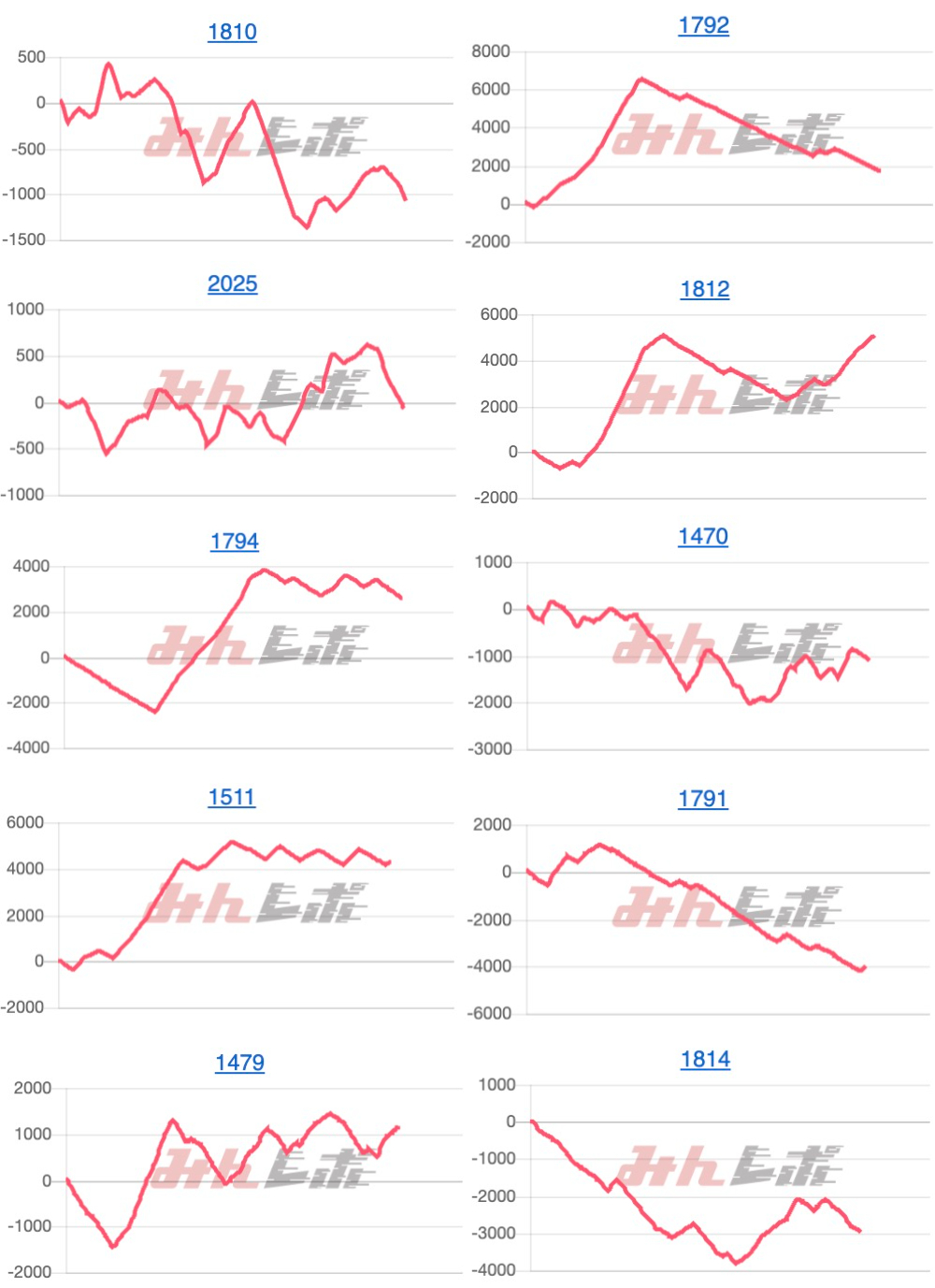 出玉スランプグラフ