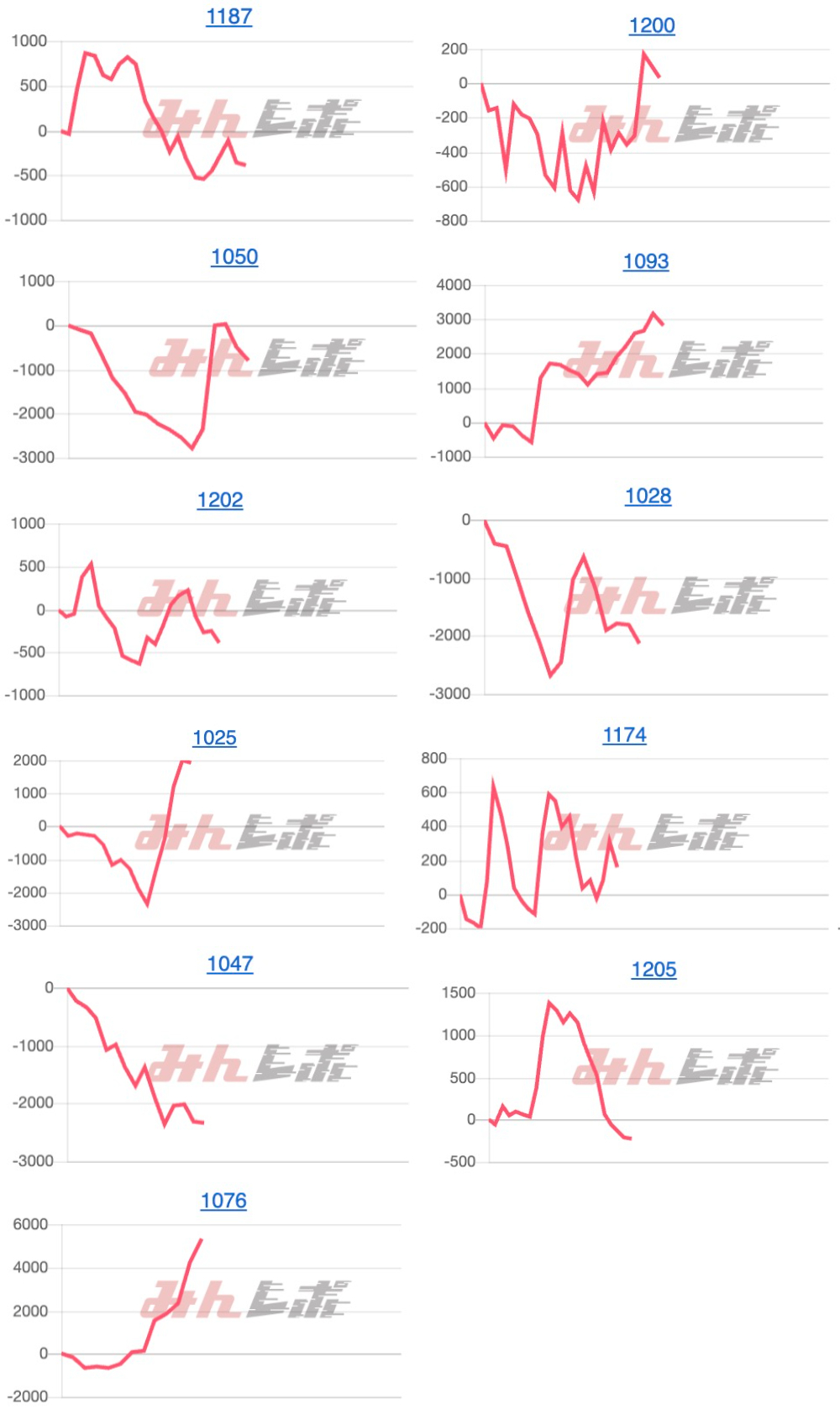 出玉スランプグラフ