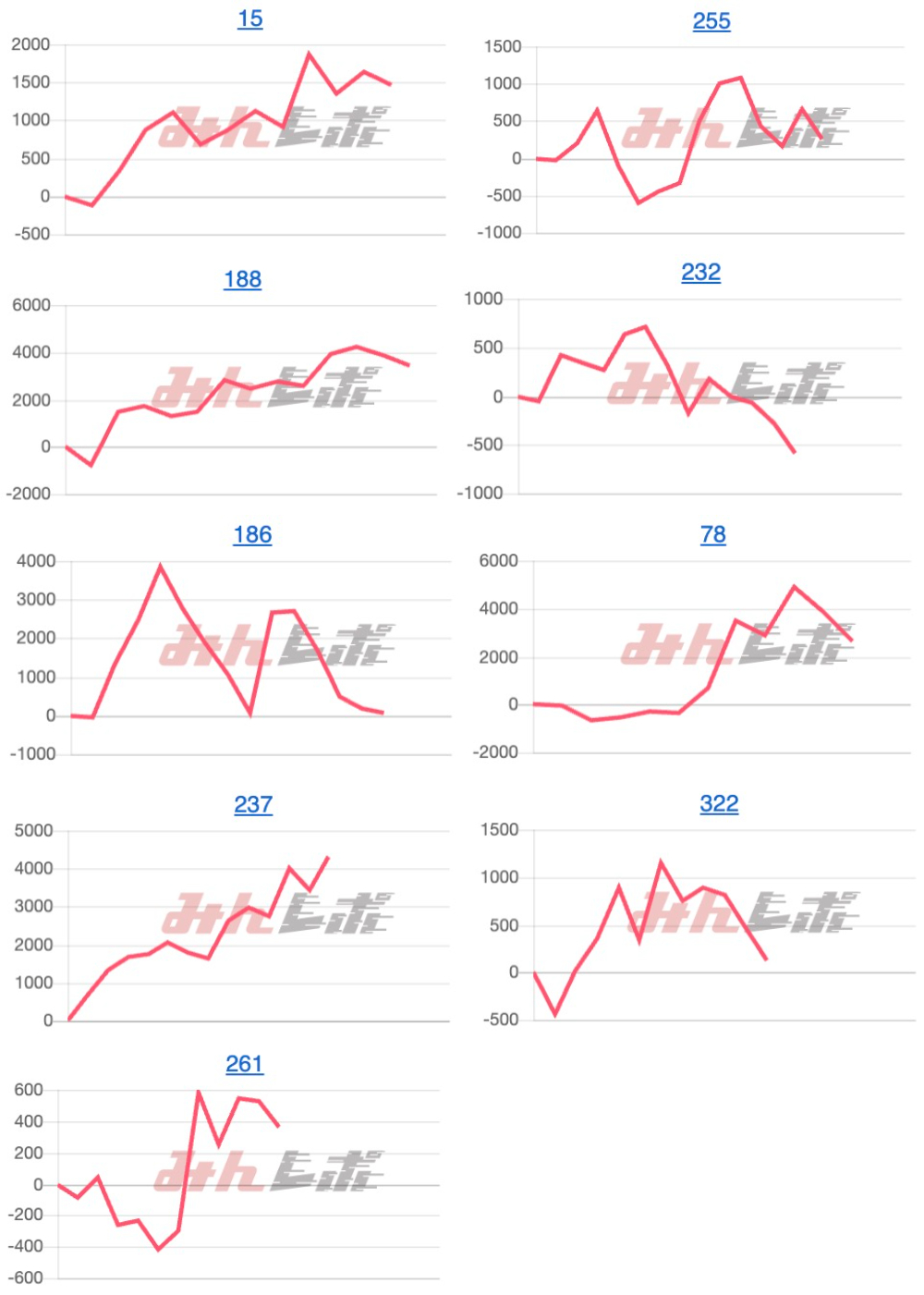 出玉スランプグラフ