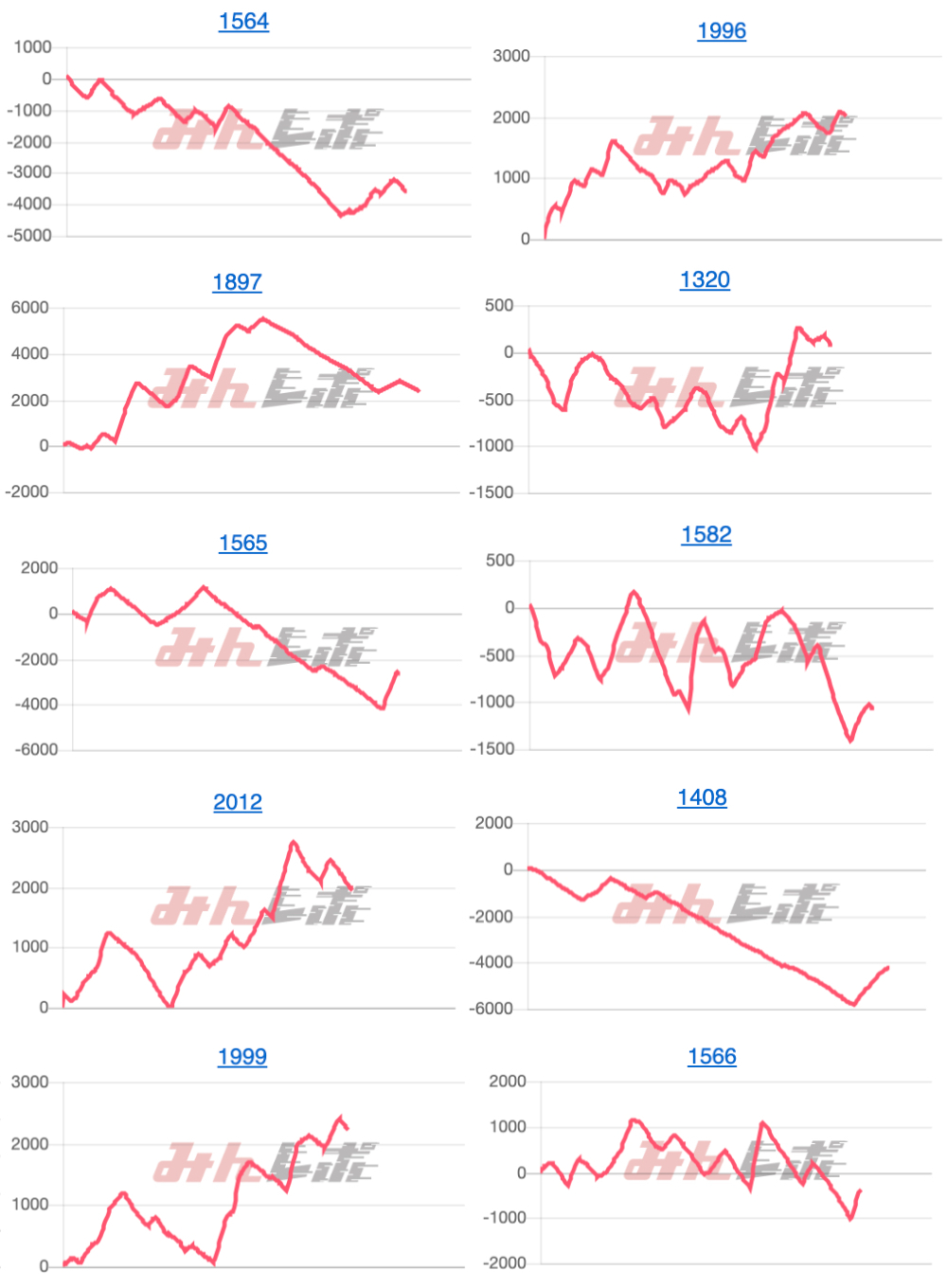 出玉スランプグラフ