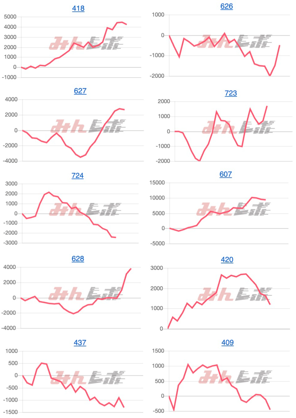 出玉スランプグラフ