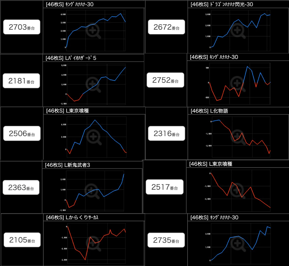 出玉スランプグラフ