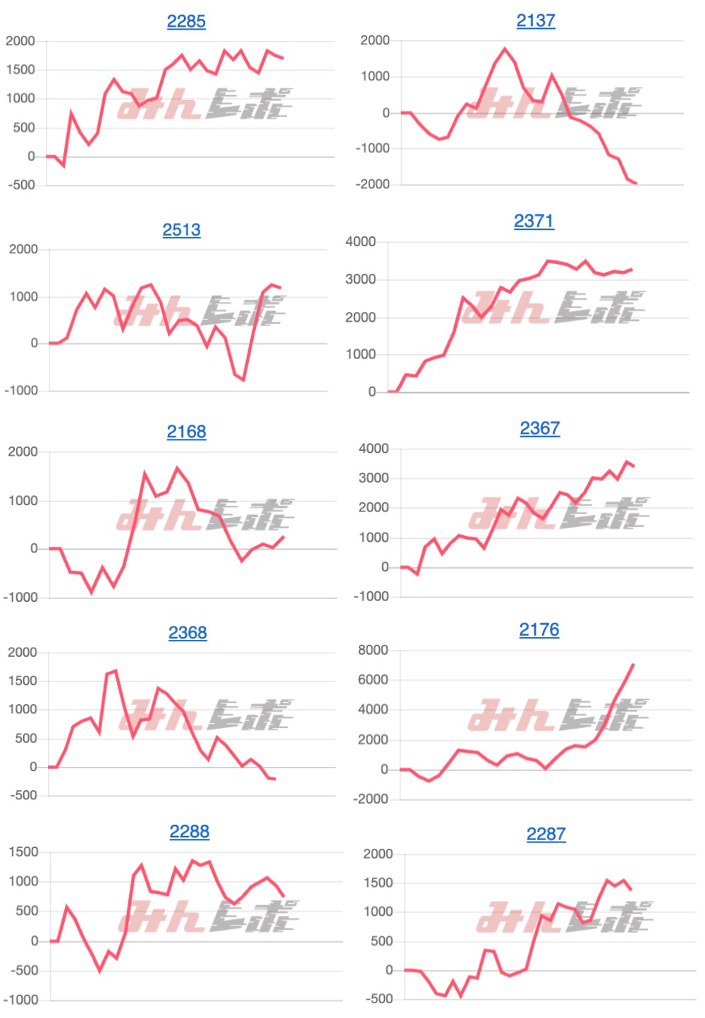 出玉スランプグラフ