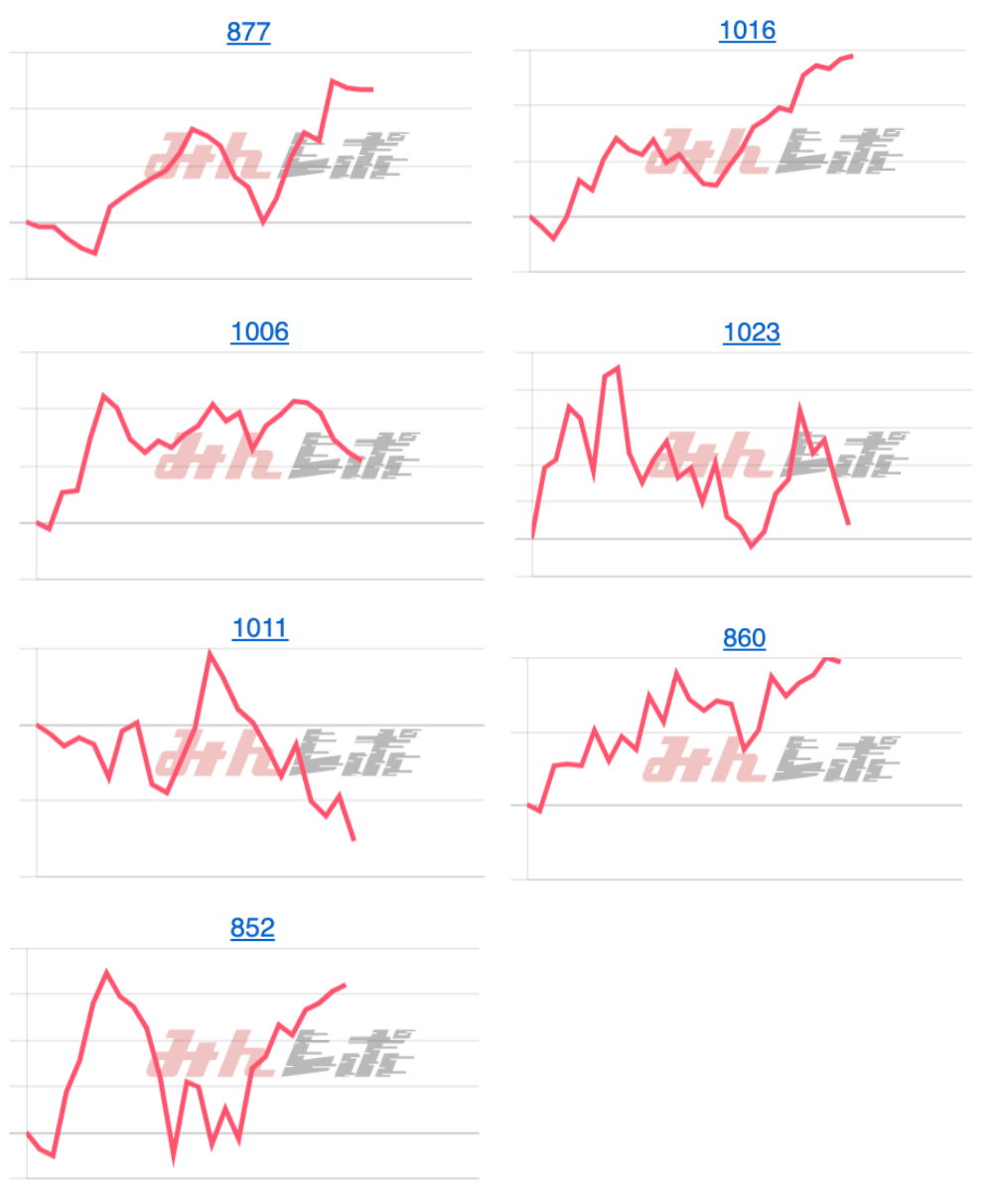 出玉スランプグラフ