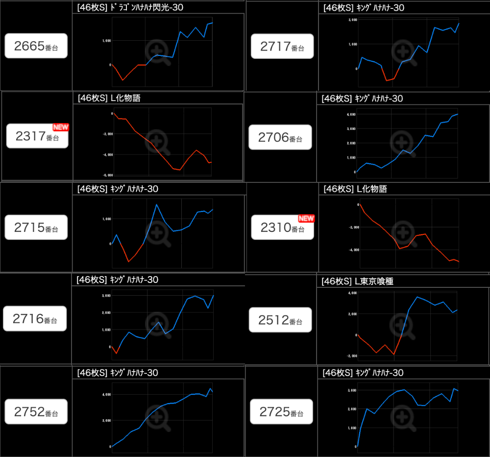 出玉スランプグラフ