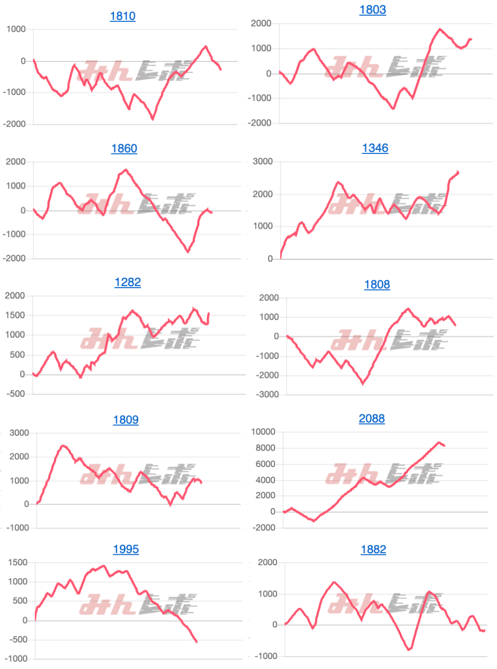 出玉スランプグラフ