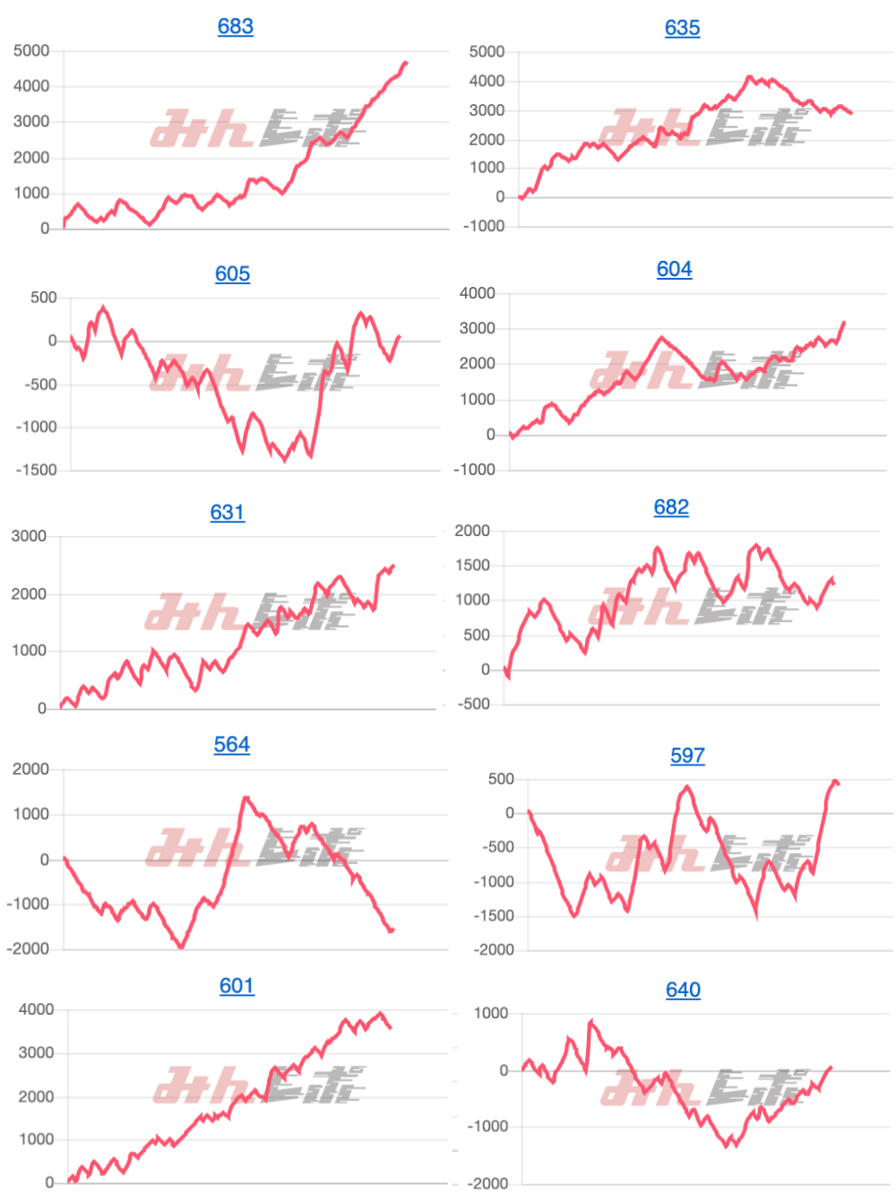 出玉スランプグラフ