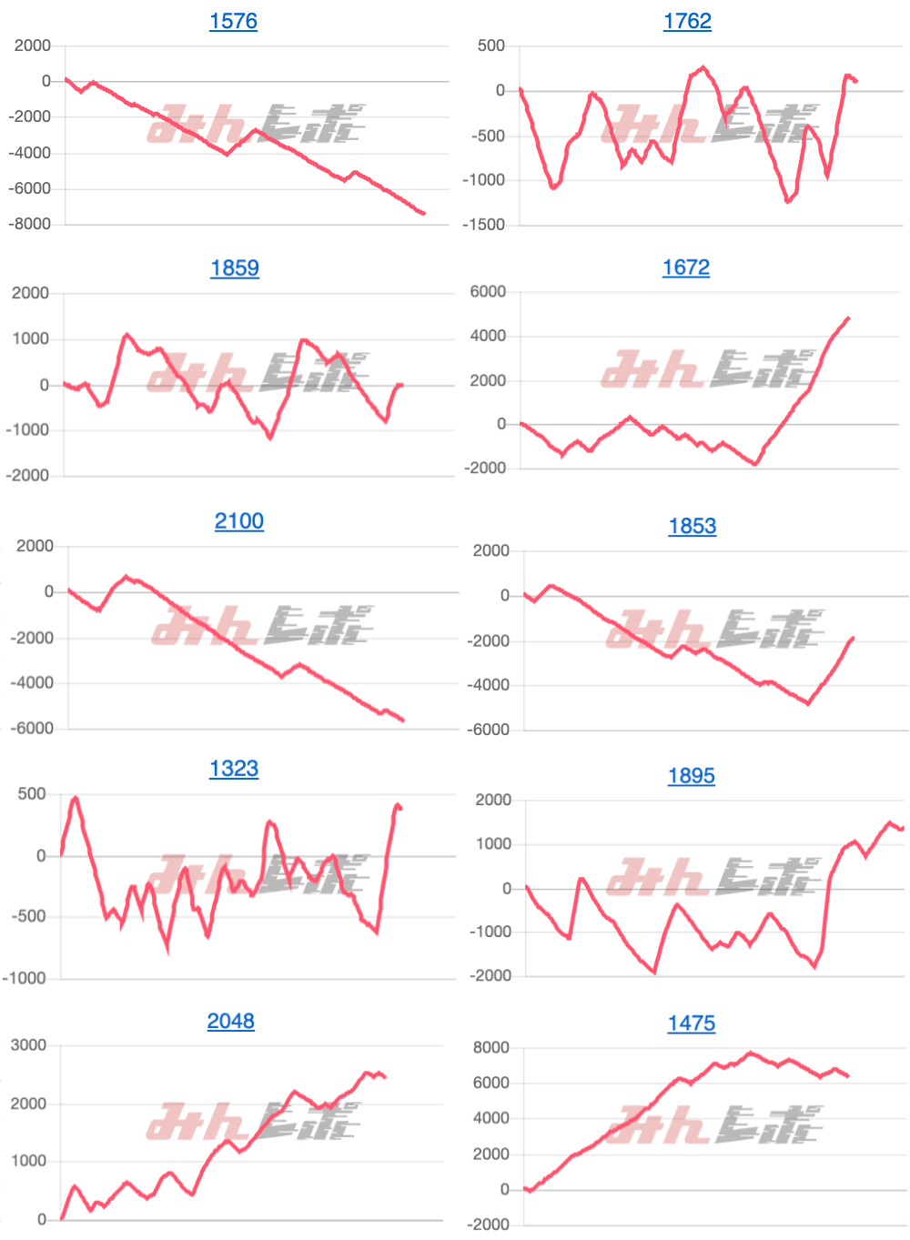 出玉スランプグラフ