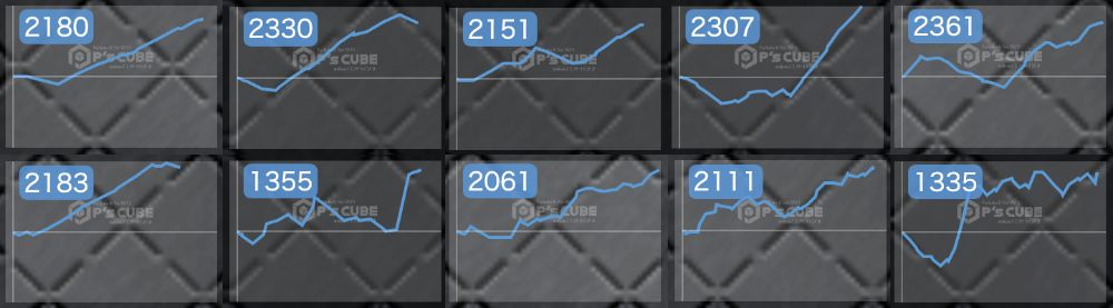 出玉スランプグラフ