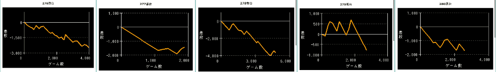 出玉スランプグラフ
