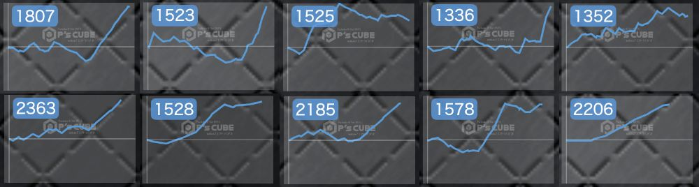 出玉スランプグラフ