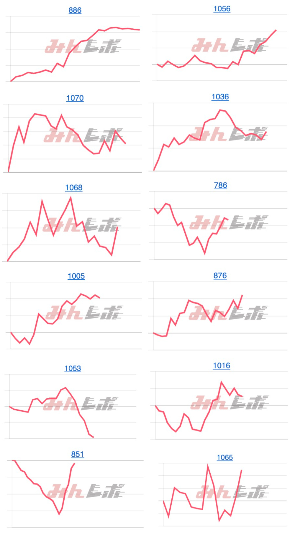 出玉スランプグラフ