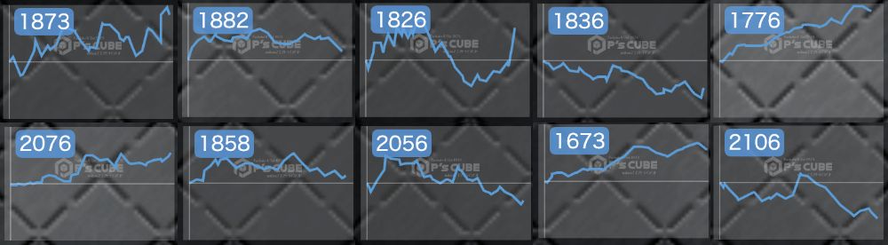 出玉スランプグラフ