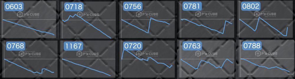 出玉スランプグラフ