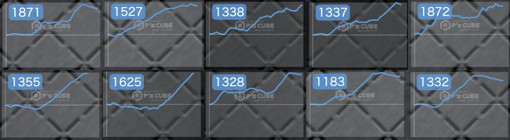 出玉スランプグラフ