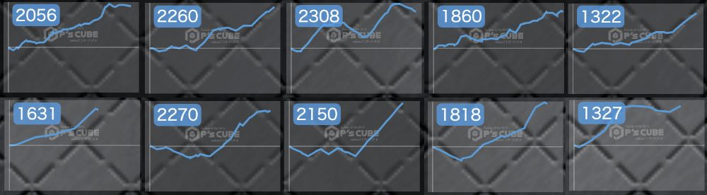 出玉スランプグラフ