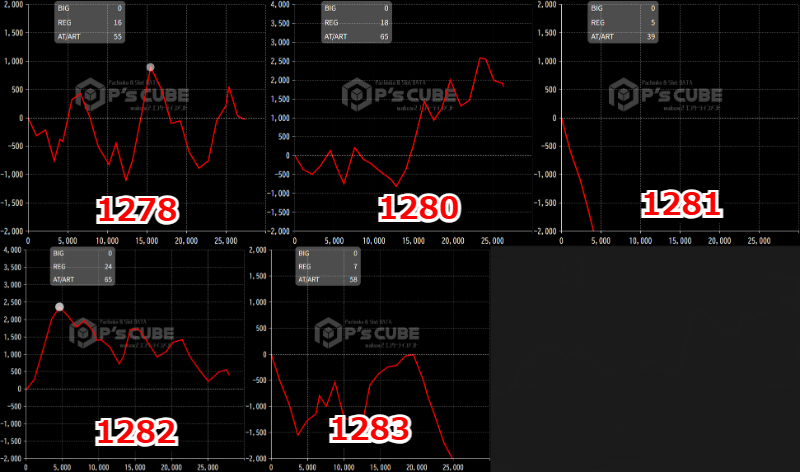 出玉スランプグラフ