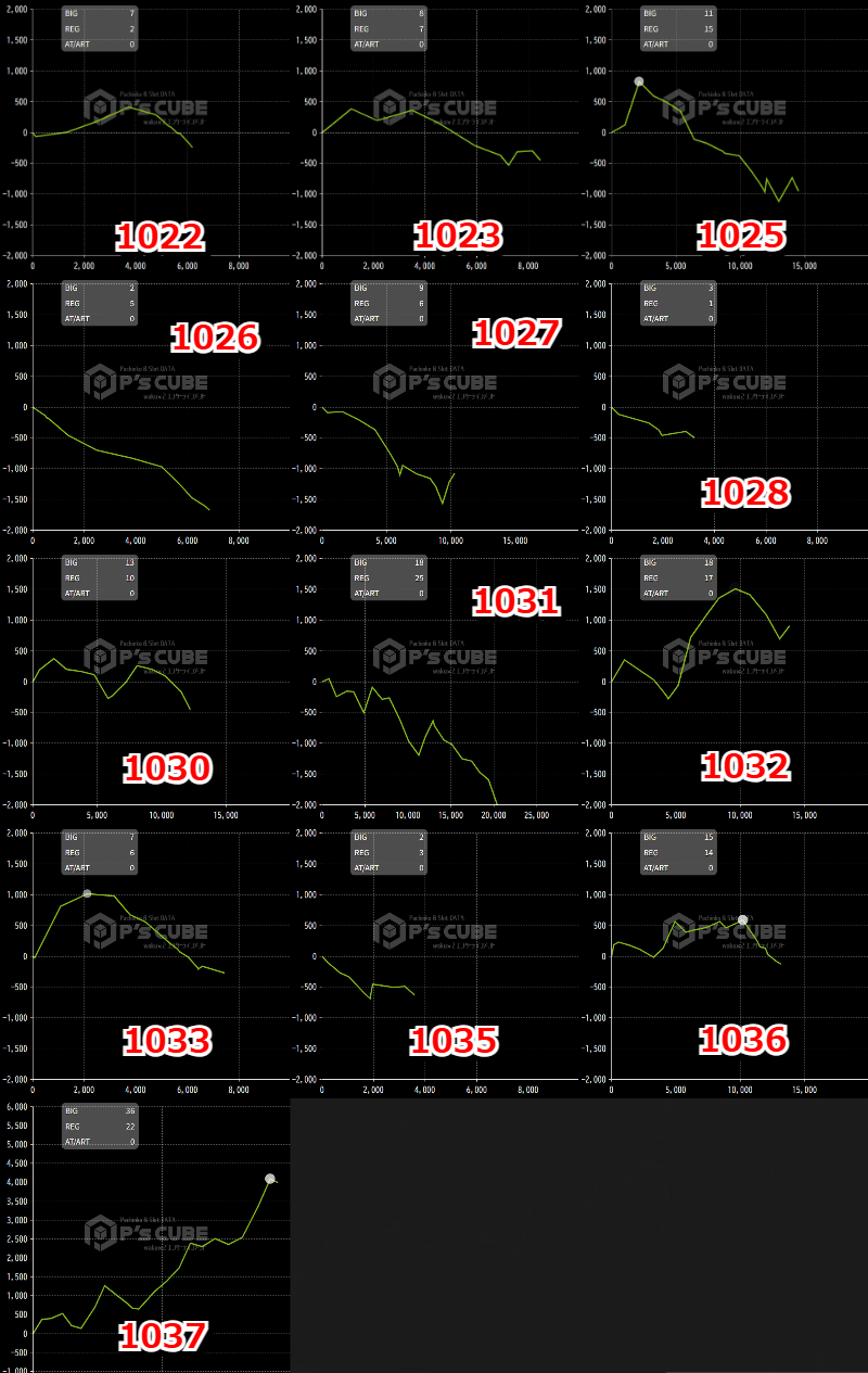 出玉スランプグラフ