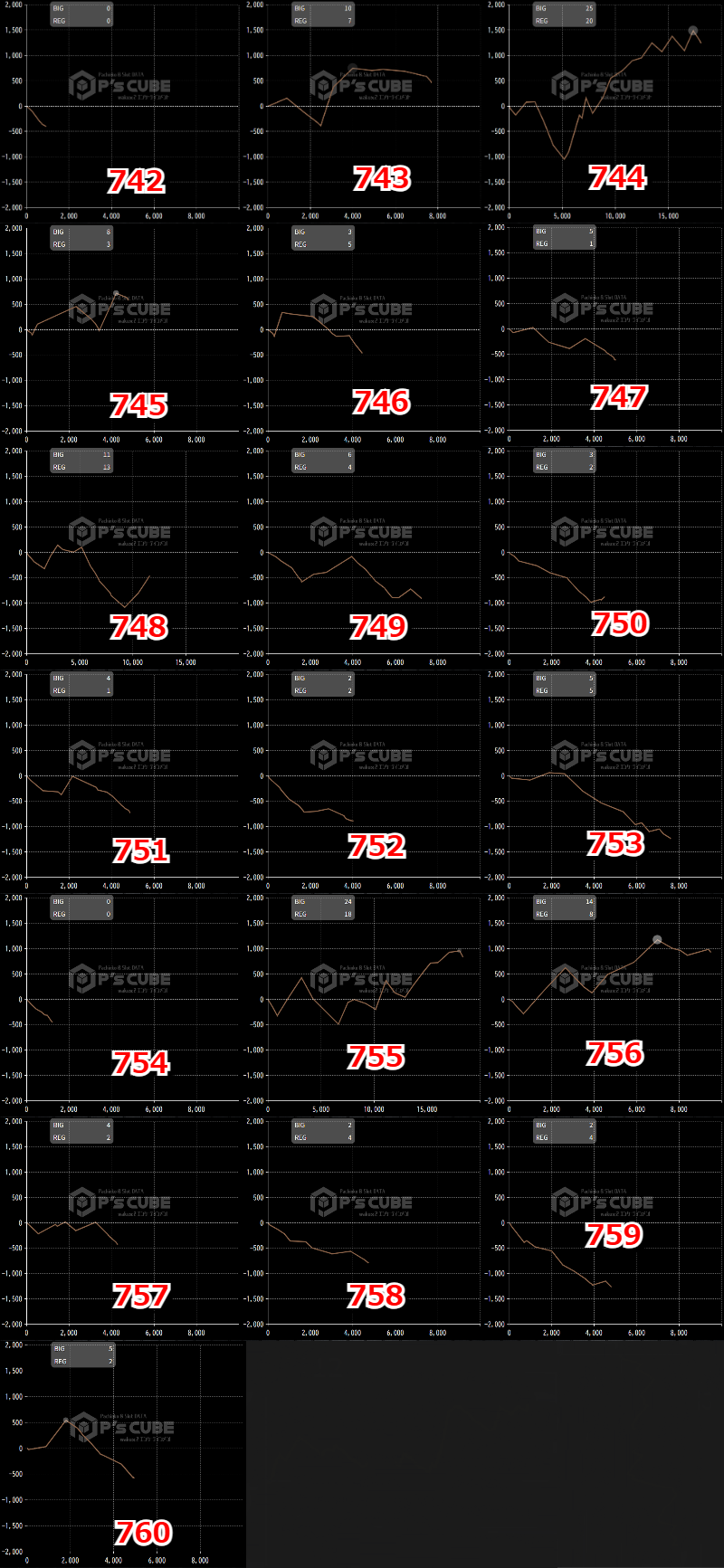 出玉スランプグラフ