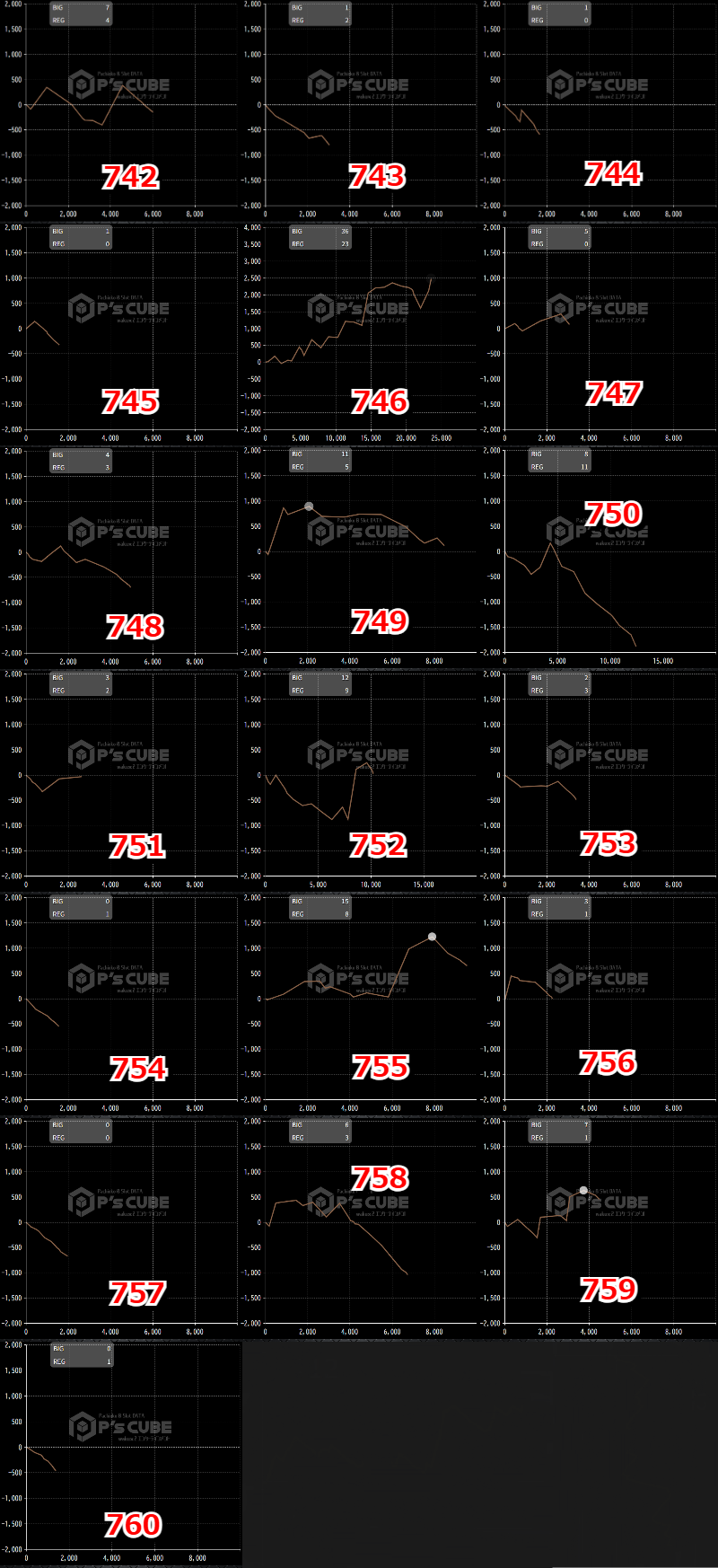 出玉スランプグラフ