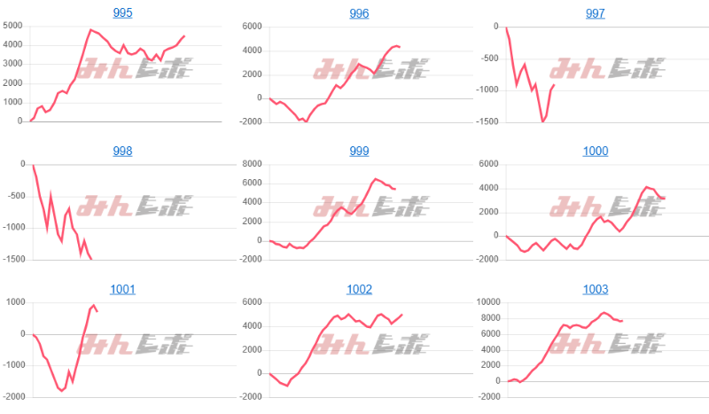 出玉スランプグラフ