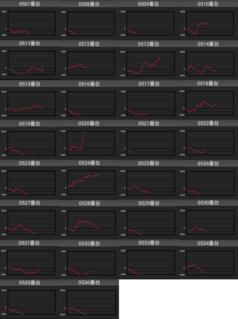 出玉スランプグラフ