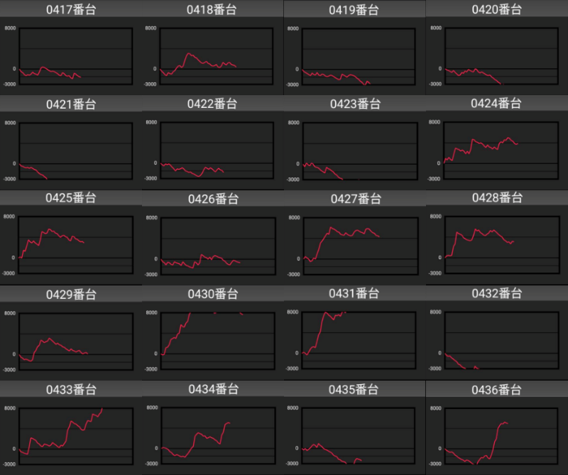 出玉スランプグラフ