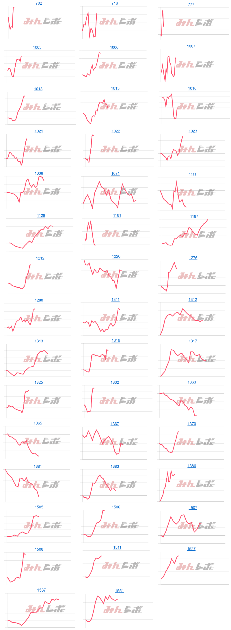 出玉スランプグラフ