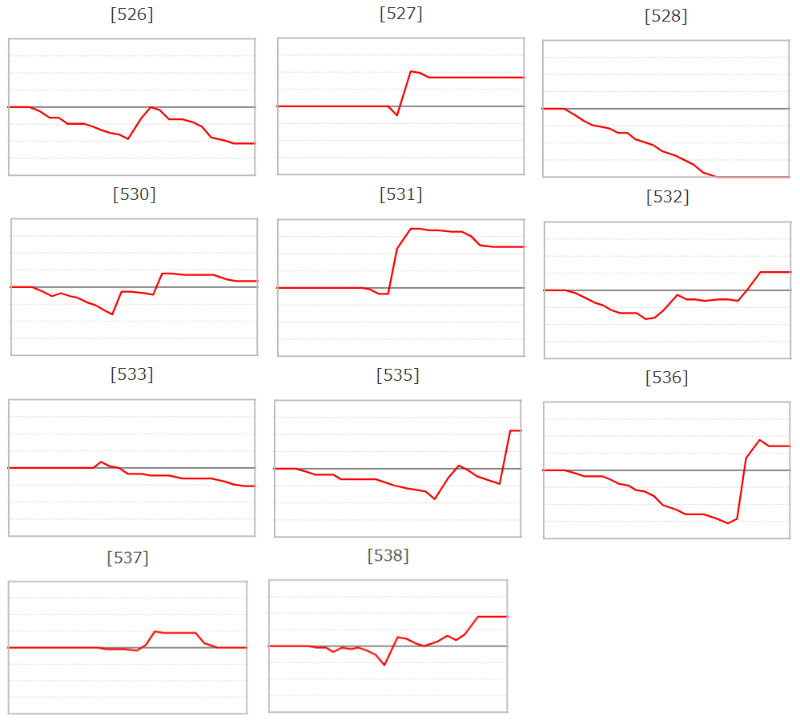 出玉スランプグラフ