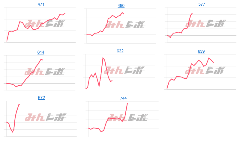出玉スランプグラフ