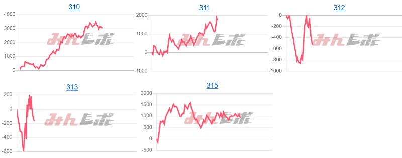 出玉スランプグラフ