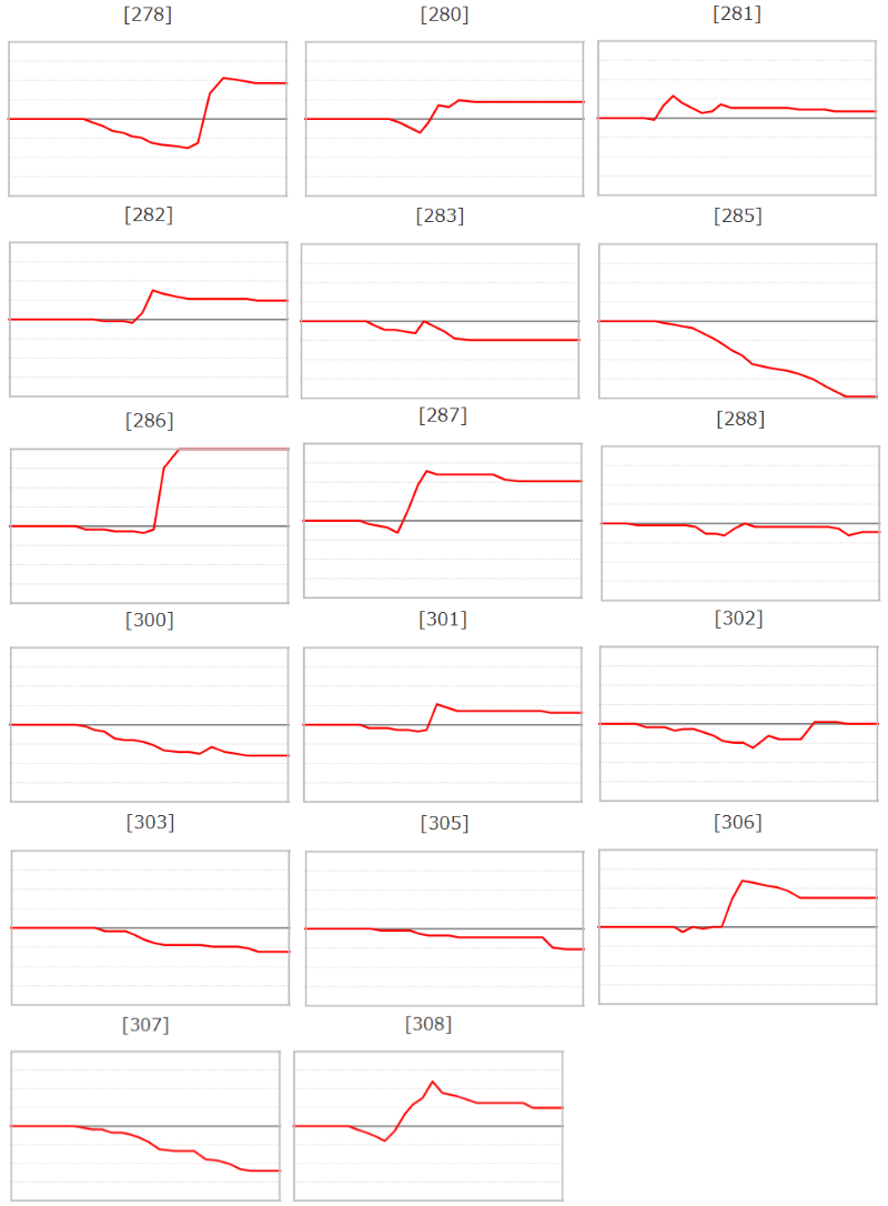 出玉スランプグラフ
