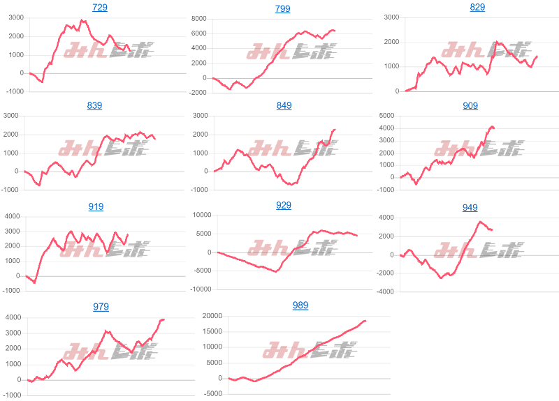 出玉スランプグラフ