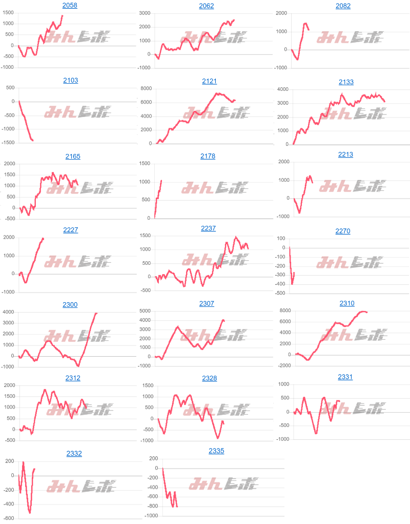 出玉スランプグラフ