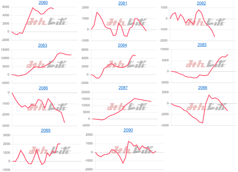 出玉スランプグラフ