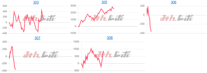 出玉スランプグラフ