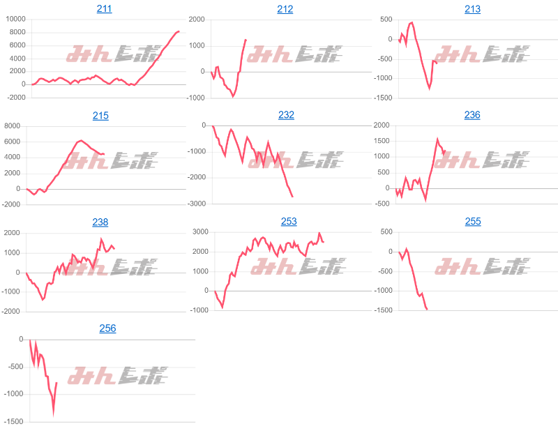 出玉スランプグラフ