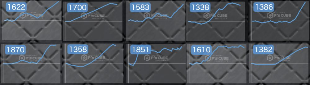 出玉スランプグラフ