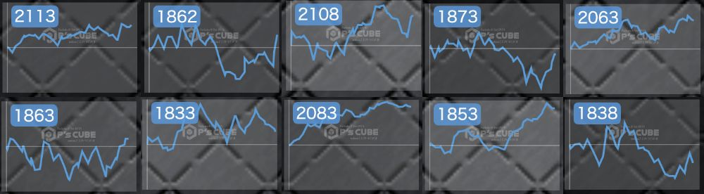 出玉スランプグラフ