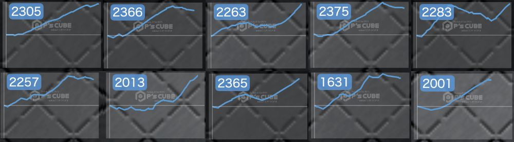 出玉スランプグラフ