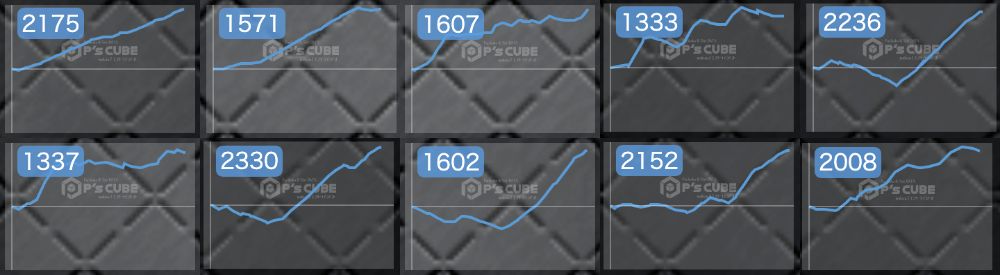 出玉スランプグラフ