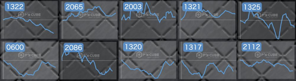 出玉スランプグラフ