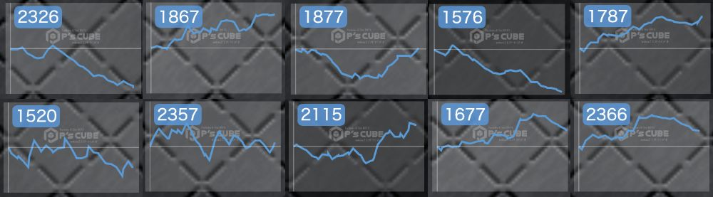 出玉スランプグラフ