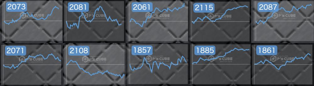 出玉スランプグラフ