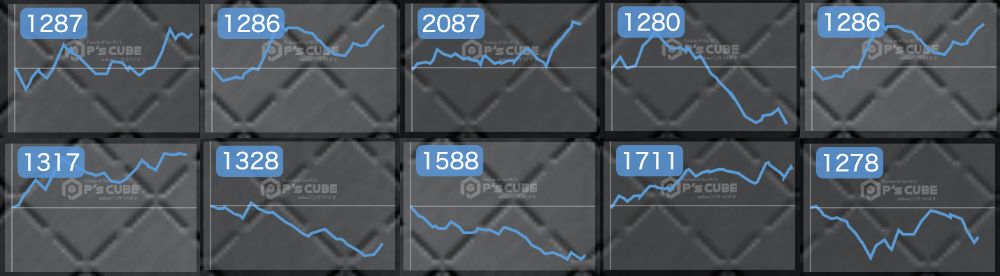 出玉スランプグラフ