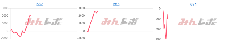 出玉スランプグラフ