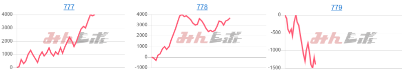 出玉スランプグラフ