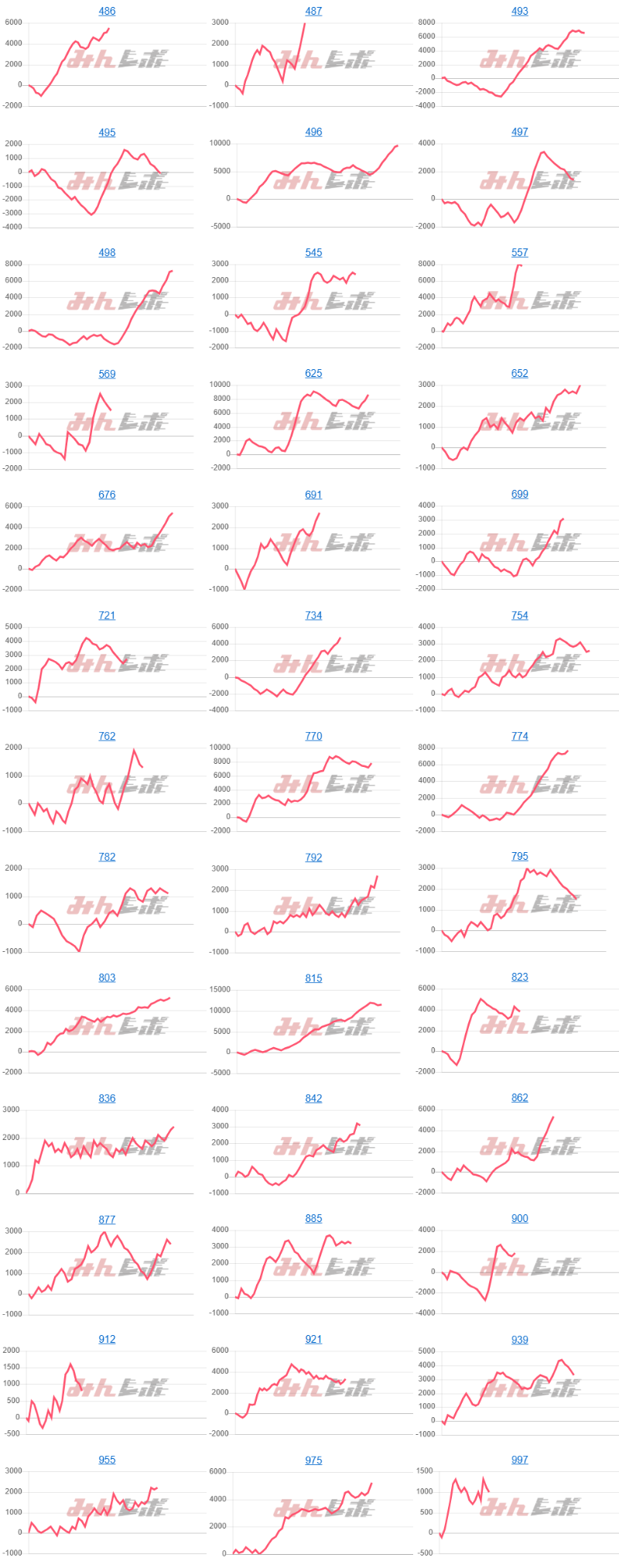 出玉スランプグラフ